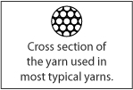 Cross section of average yarn.