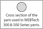 Cross section of WEBTech Series yarn.